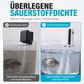 📢📢Wiederaufladbare tragbare Belüfterpumpe für Angeln und Aquarien